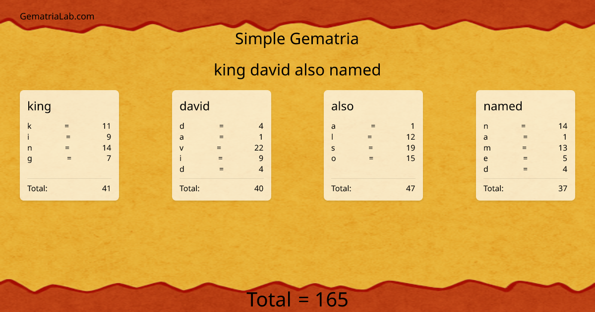 king david also named in simple Gematria